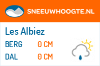 Wintersport Les Albiez